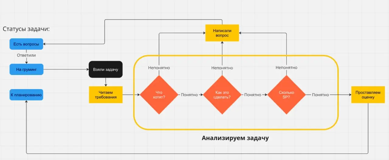 Иллюстрация алгоритма разбора задачи