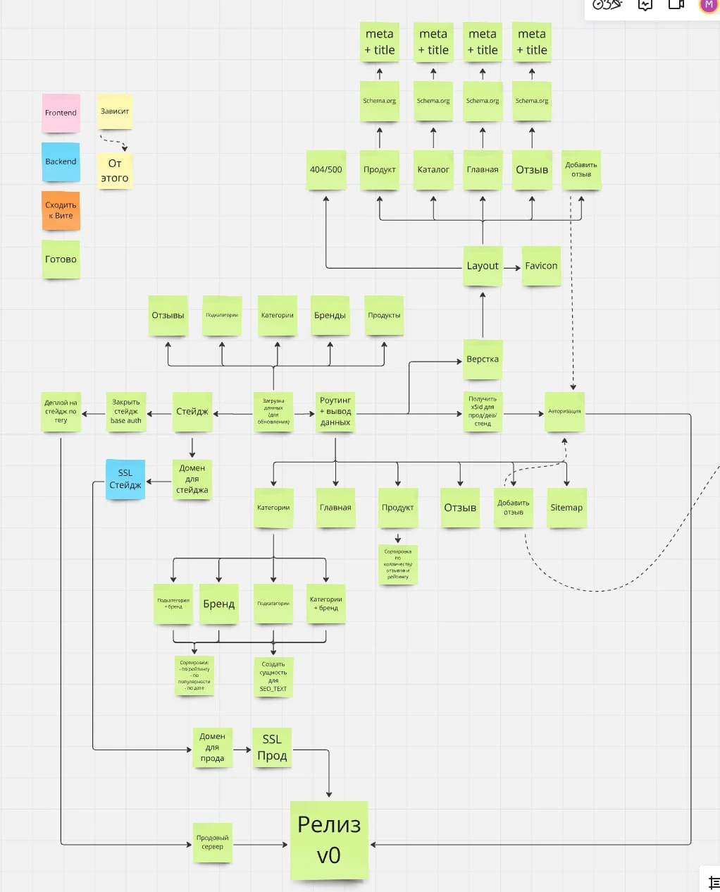 Пример концептуальной карты